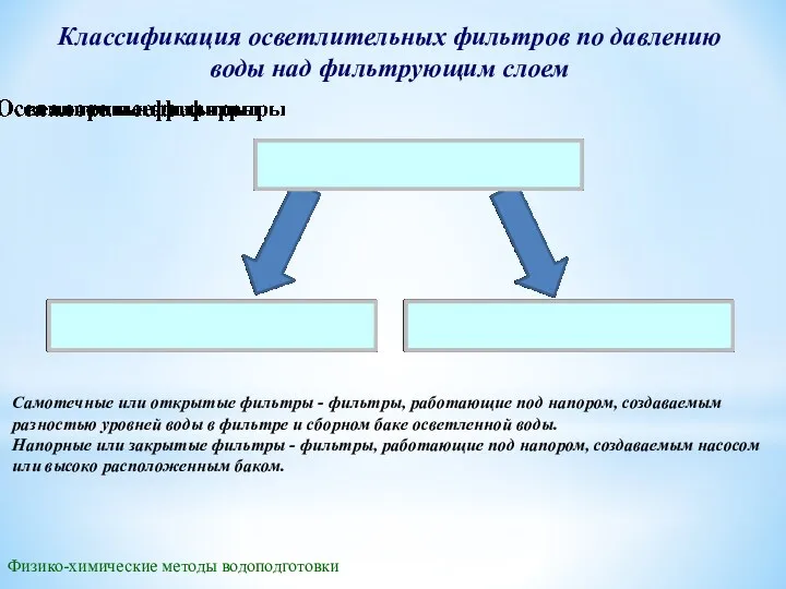 Классификация осветлительных фильтров по давлению воды над фильтрующим слоем Физико-химические