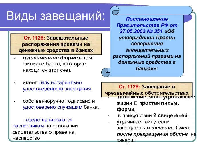 Виды завещаний: Ст. 1128: Завещательные распоряжения правами на денежные средства