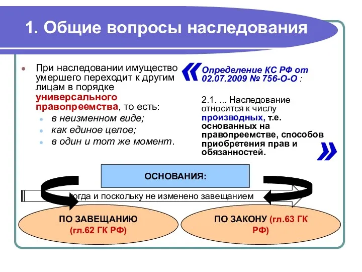 1. Общие вопросы наследования При наследовании имущество умершего переходит к другим лицам в