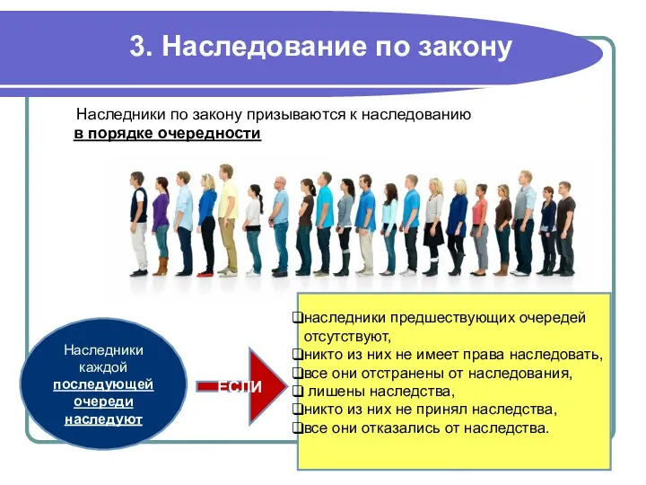 3. Наследование по закону Наследники по закону призываются к наследованию