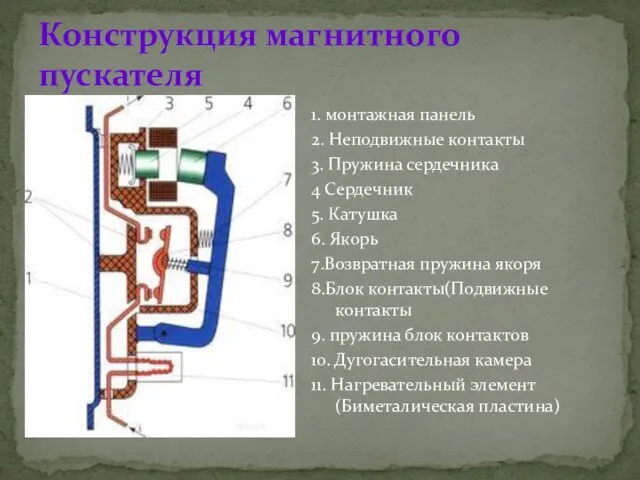 Конструкция магнитного пускателя 1. монтажная панель 2. Неподвижные контакты 3.