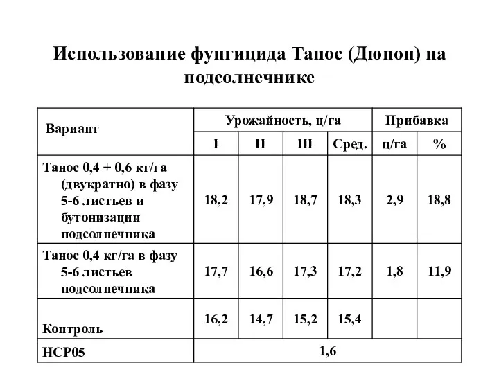 Использование фунгицида Танос (Дюпон) на подсолнечнике