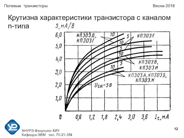 ХНУРЭ Факультет КИУ Кафедра ЭВМ тел. 70-21-354 Полевые транзисторы Весна