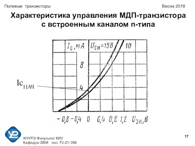 ХНУРЭ Факультет КИУ Кафедра ЭВМ тел. 70-21-354 Полевые транзисторы Весна