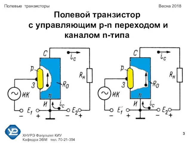 ХНУРЭ Факультет КИУ Кафедра ЭВМ тел. 70-21-354 Полевые транзисторы Весна