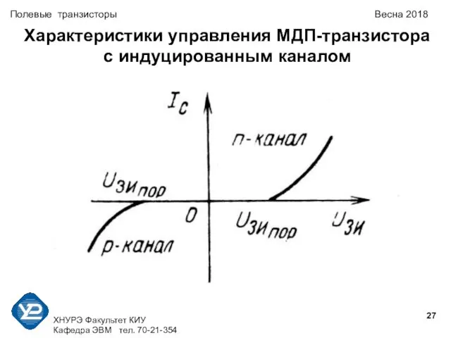 ХНУРЭ Факультет КИУ Кафедра ЭВМ тел. 70-21-354 Полевые транзисторы Весна