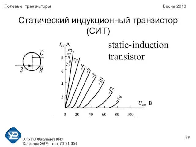 ХНУРЭ Факультет КИУ Кафедра ЭВМ тел. 70-21-354 Полевые транзисторы Весна