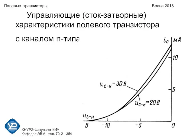 ХНУРЭ Факультет КИУ Кафедра ЭВМ тел. 70-21-354 Полевые транзисторы Весна