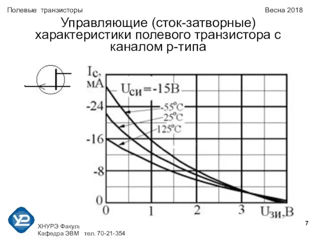 ХНУРЭ Факультет КИУ Кафедра ЭВМ тел. 70-21-354 Полевые транзисторы Весна