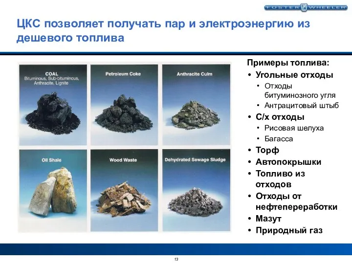 Примеры топлива: Угольные отходы Отходы битуминозного угля Антрацитовый штыб С/х отходы Рисовая шелуха