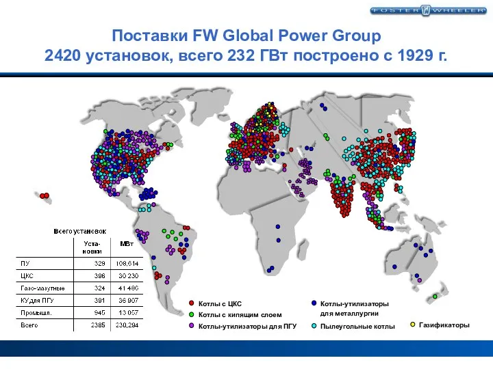 Поставки FW Global Power Group 2420 установок, всего 232 ГВт построено с 1929