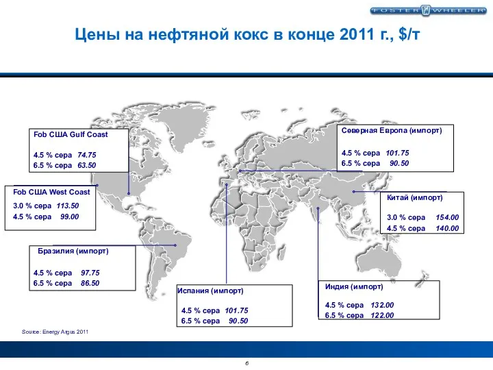 Цены на нефтяной кокс в конце 2011 г., $/т Source: Energy Argus 2011