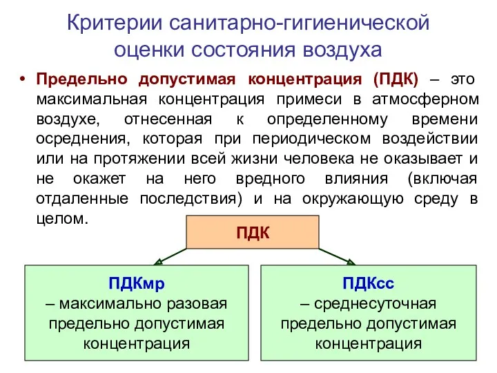 Критерии санитарно-гигиенической оценки состояния воздуха Предельно допустимая концентрация (ПДК) –