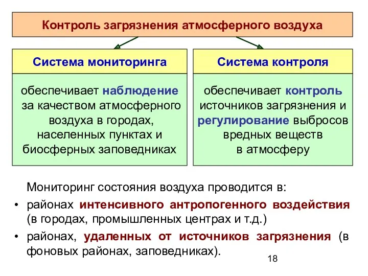 Мониторинг состояния воздуха проводится в: районах интенсивного антропогенного воздействия (в