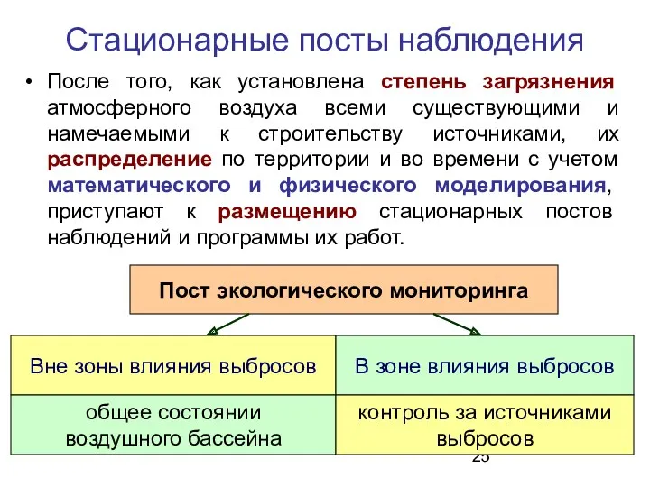 После того, как установлена степень загрязнения атмосферного воздуха всеми существующими