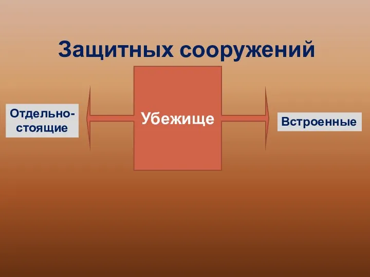 Защитных сооружений Убежище Встроенные Отдельно- стоящие