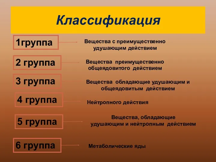 Классификация 1группа Вещества с преимущественно удушающим действием 2 группа Вещества