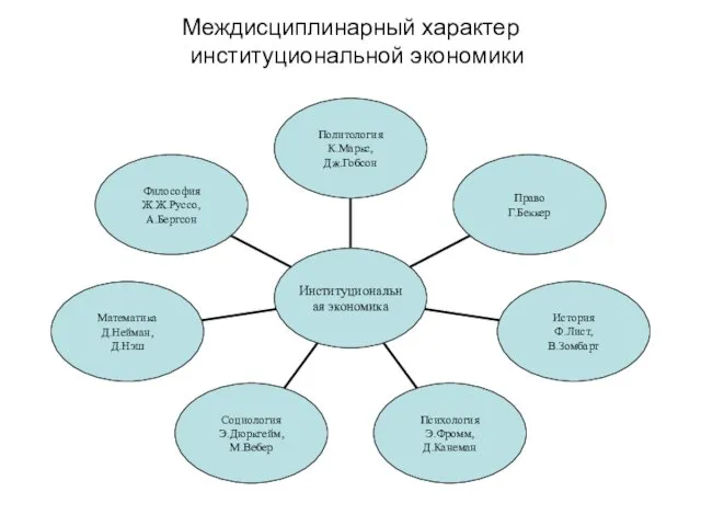 Междисциплинарный характер институциональной экономики