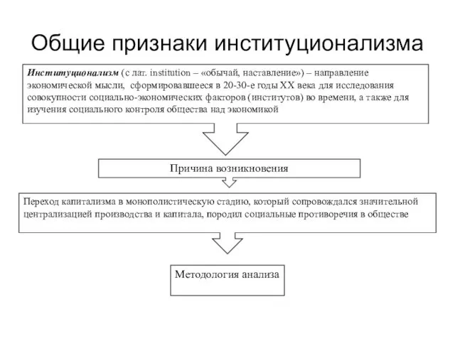 Институционализм (с лат. institution – «обычай, наставление») – направление экономической