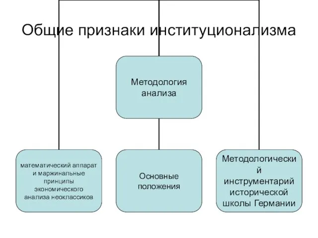 Общие признаки институционализма