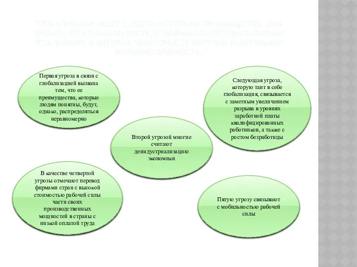 ГЛОБАЛИЗАЦИЯ НЕСЕТ С СОБОЙ НЕ ТОЛЬКО ПРЕИМУЩЕСТВА, ОНА ЧРЕВАТА НЕГАТИВНЫМИ
