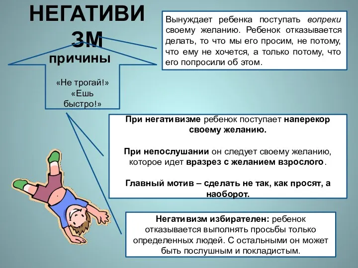 НЕГАТИВИЗМ Вынуждает ребенка поступать вопреки своему желанию. Ребенок отказывается делать,