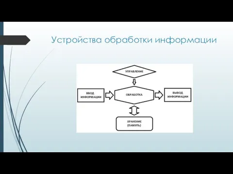 Устройства обработки информации