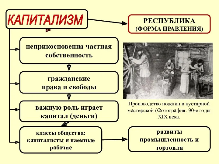 неприкосновенна частная собственность гражданские права и свободы важную роль играет