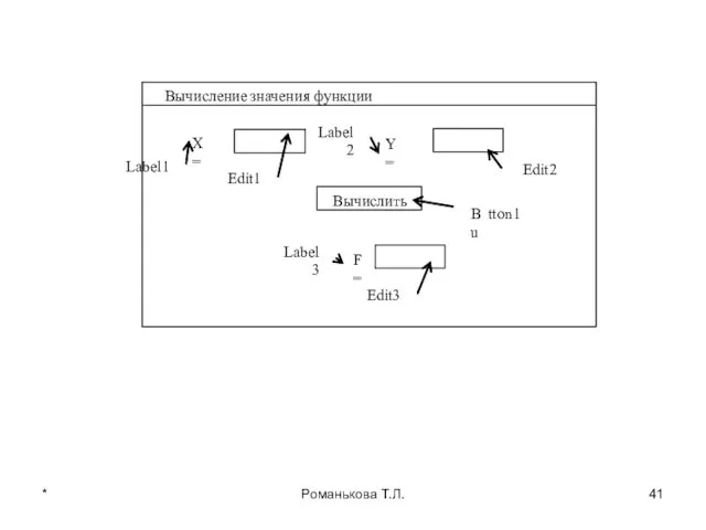 * Романькова Т.Л. X= Y= Вычислить F= Label1 Lab el