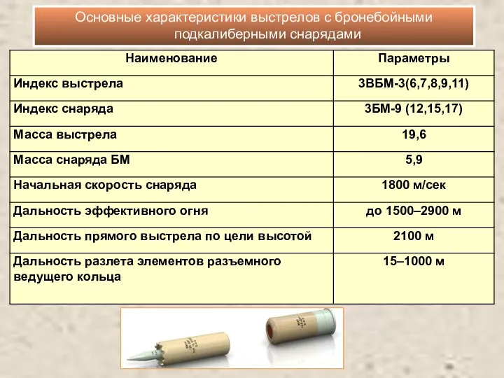 Основные характеристики выстрелов с бронебойными подкалиберными снарядами