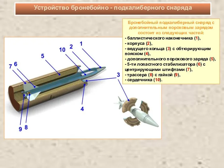 Бронебойный подкалиберный снаряд с дополнительным пороховым зарядом состоит из следующих