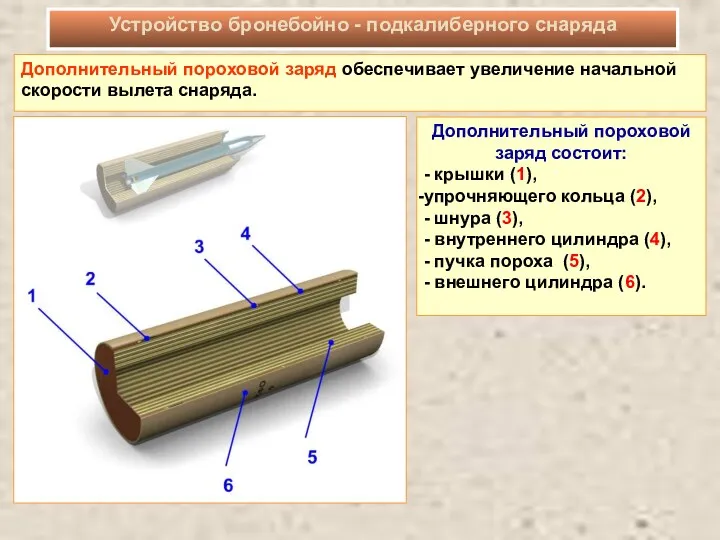 Дополнительный пороховой заряд обеспечивает увеличение начальной скорости вылета снаряда. Устройство