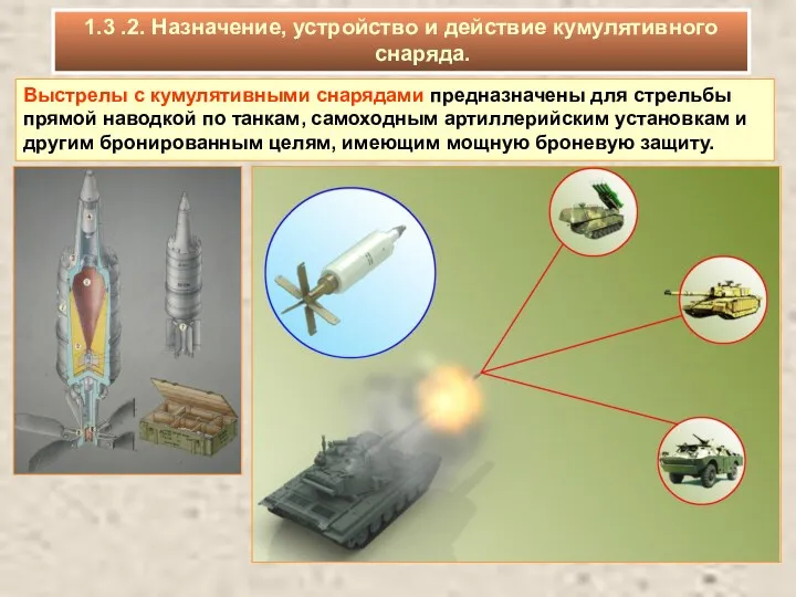 Выстрелы с кумулятивными снарядами предназначены для стрельбы прямой наводкой по