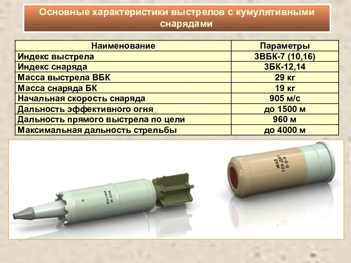 Основные характеристики выстрелов с кумулятивными снарядами