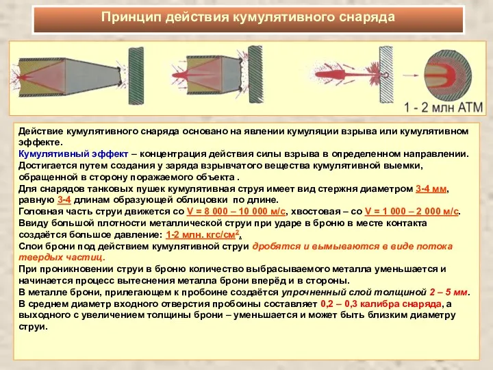 Действие кумулятивного снаряда основано на явлении кумуляции взрыва или кумулятивном