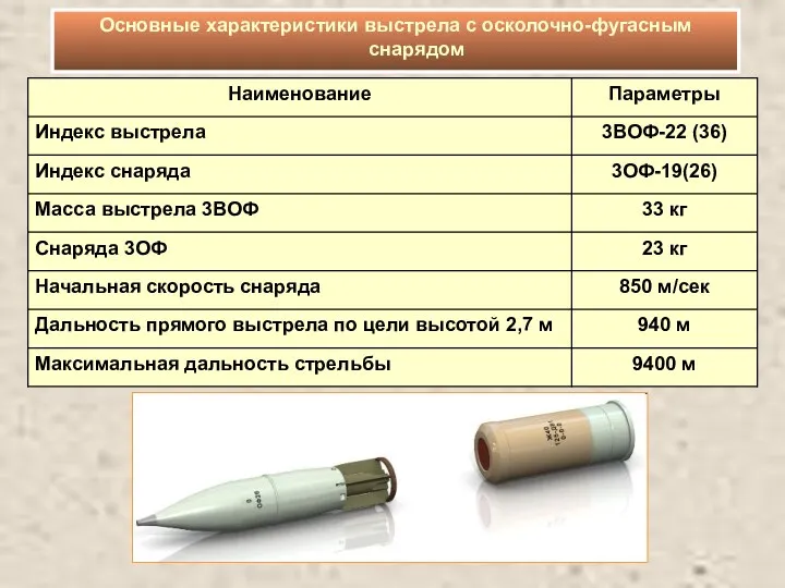 Основные характеристики выстрела с осколочно-фугасным снарядом