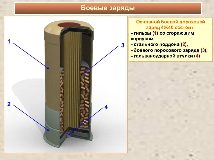 Основной боевой пороховой заряд 4Ж40 состоит: - гильзы (1) со