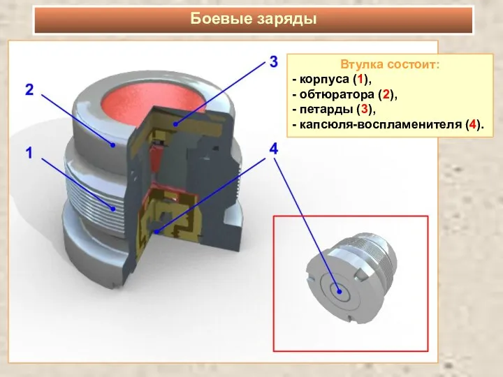 Втулка состоит: - корпуса (1), - обтюратора (2), - петарды (3), - капсюля-воспламенителя (4). Боевые заряды