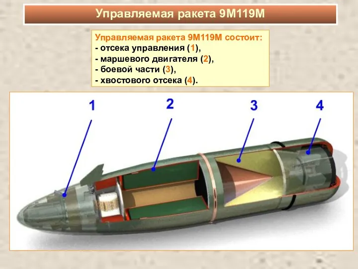 Управляемая ракета 9М119М состоит: - отсека управления (1), - маршевого