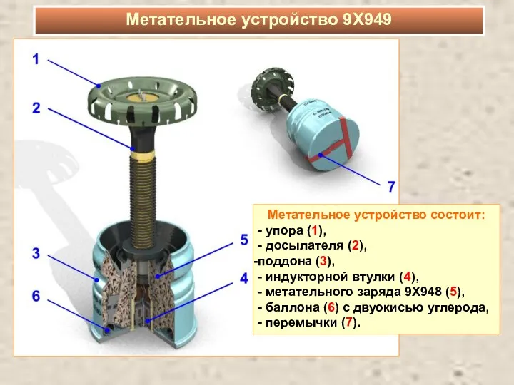 Метательное устройство состоит: - упора (1), - досылателя (2), поддона