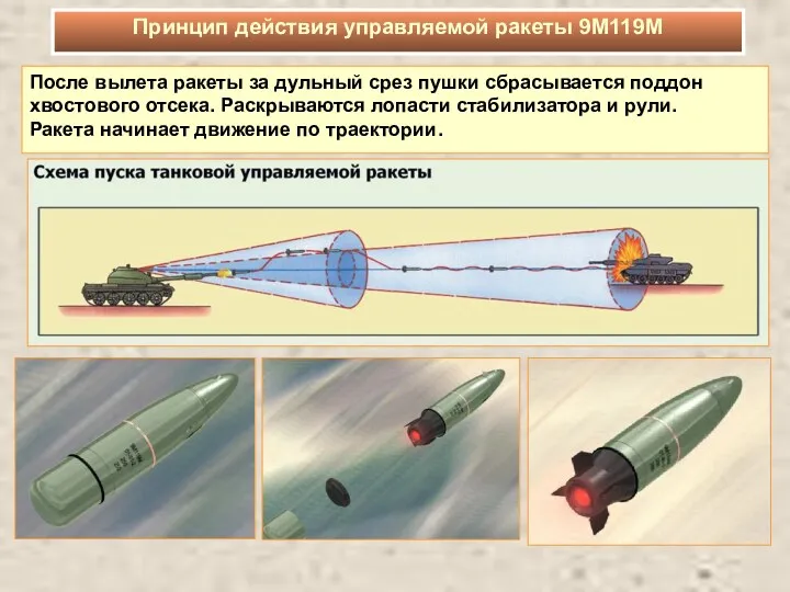 После вылета ракеты за дульный срез пушки сбрасывается поддон хвостового