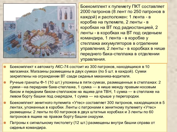 Боекомплект к автомату АКС-74 состоит из 300 патронов, находящихся в