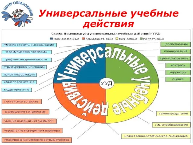 Универсальные учебные действия