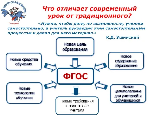 Что отличает современный урок от традиционного? «Нужно, чтобы дети, по