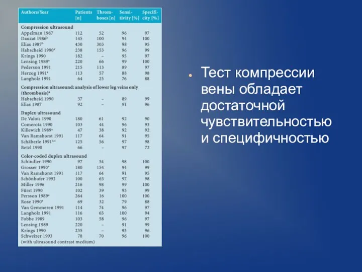 Тест компрессии вены обладает достаточной чувствительностью и специфичностью