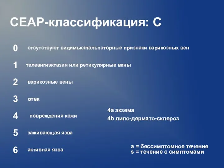 активная язва 6 заживающая язва 5 4 отек 3 варикозные