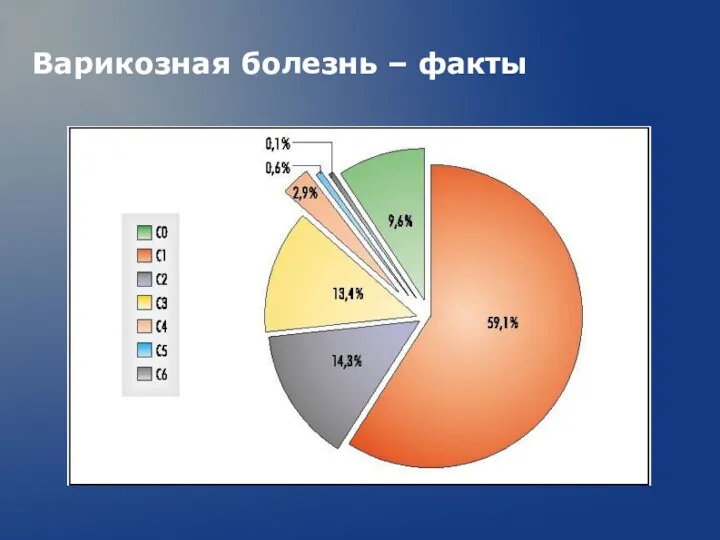 Варикозная болезнь – факты