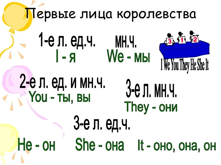 I We You They He She It Первые лица королевства