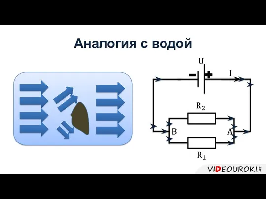 Аналогия с водой