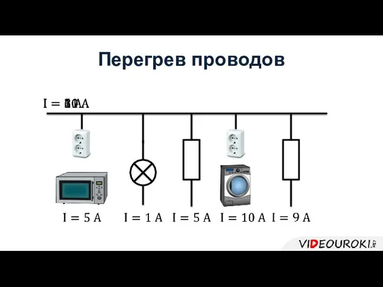 Перегрев проводов